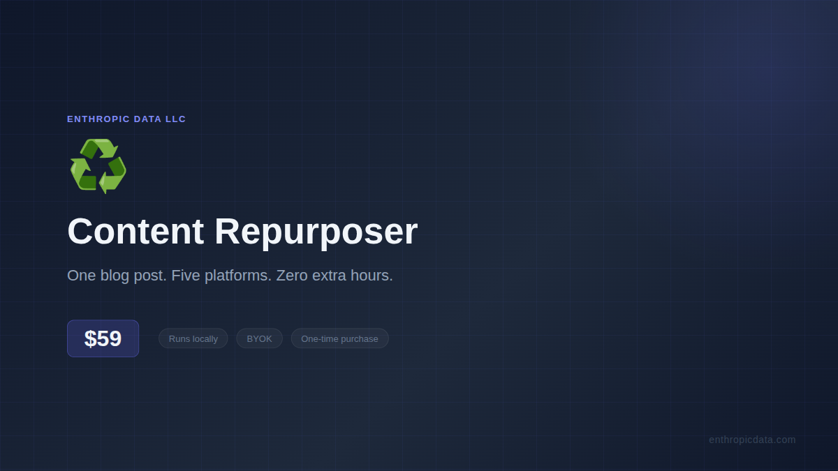 Content Repurposer